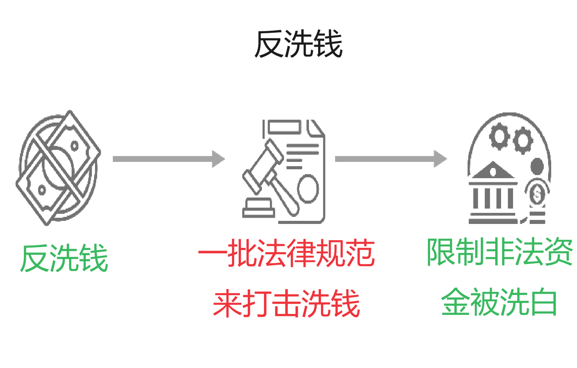 美国反洗钱法有哪些？ – ProTax